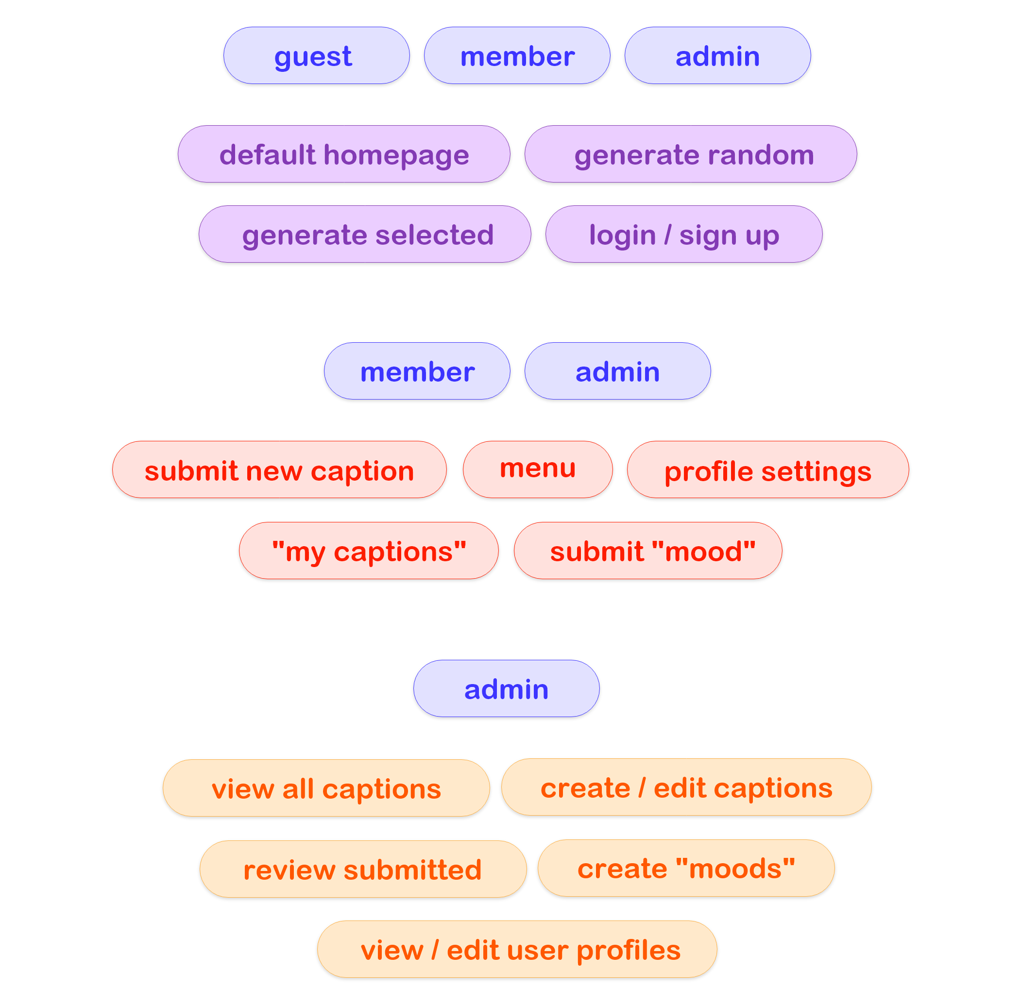 website structure