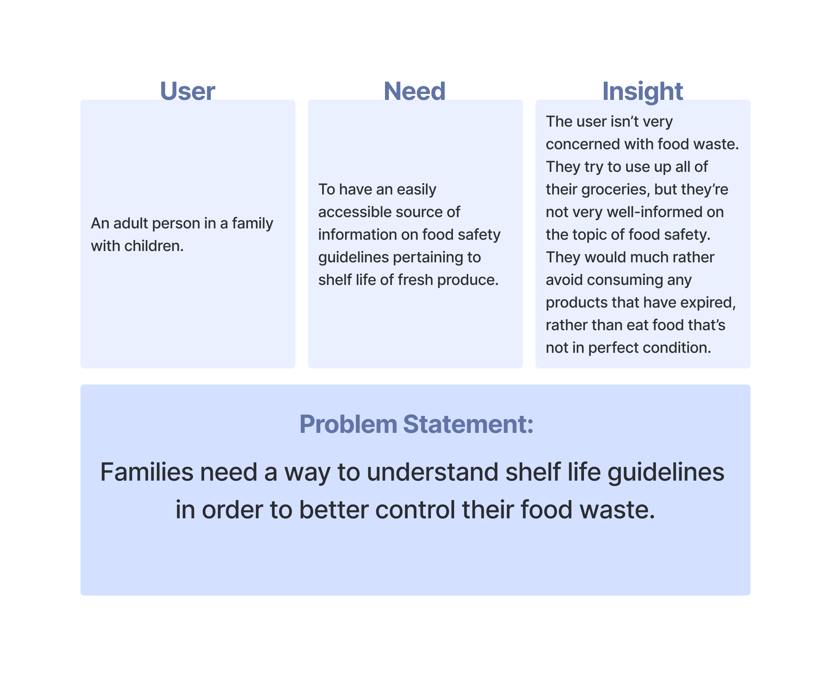 problem statement